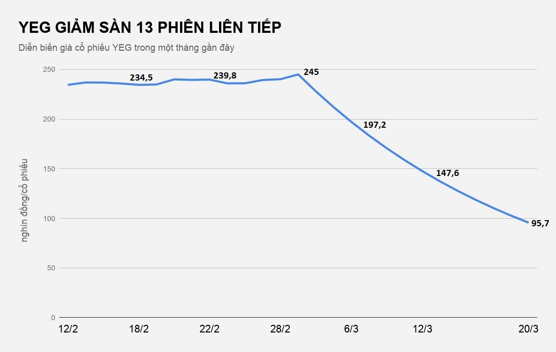 yeah1 gap su co voi youtube anh 3