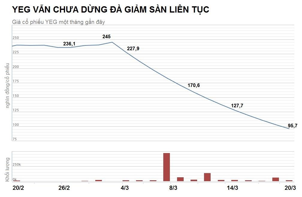 yeah1 vuong su co youtube anh 2