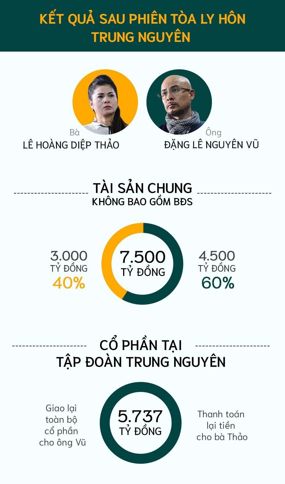 vua ca phe trung nguyen anh 3