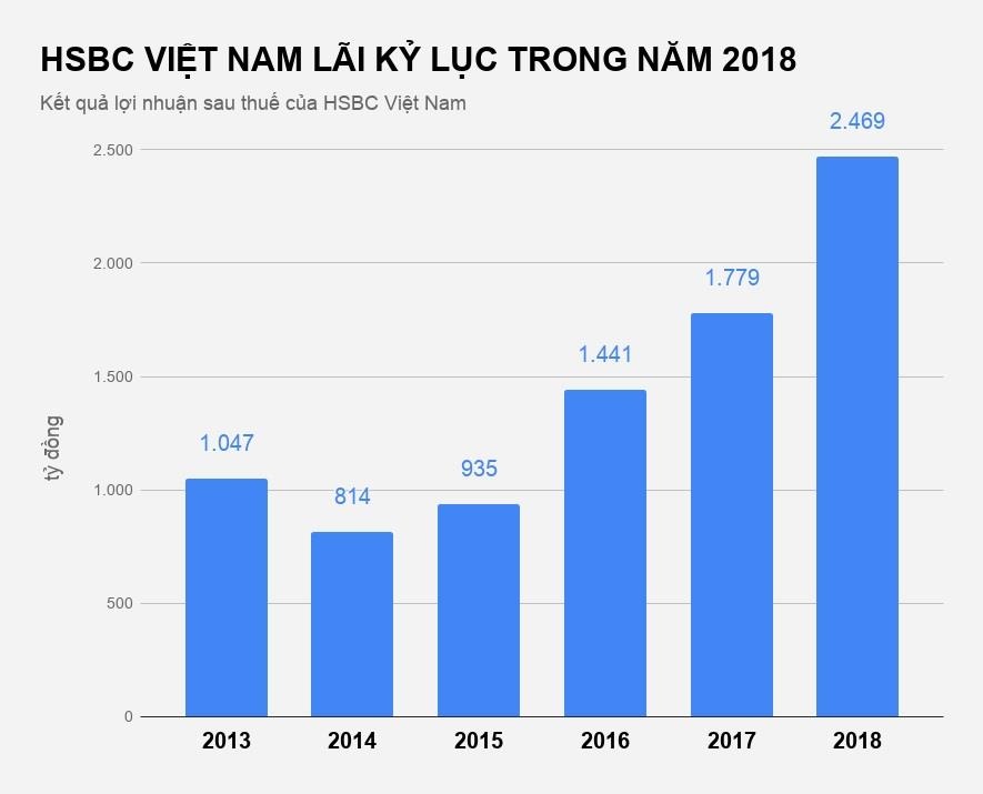 thu nhap nhan vien hsbc viet nam anh 3