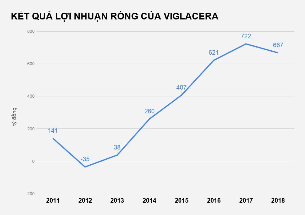 dau gia co phieu viglacera anh 2