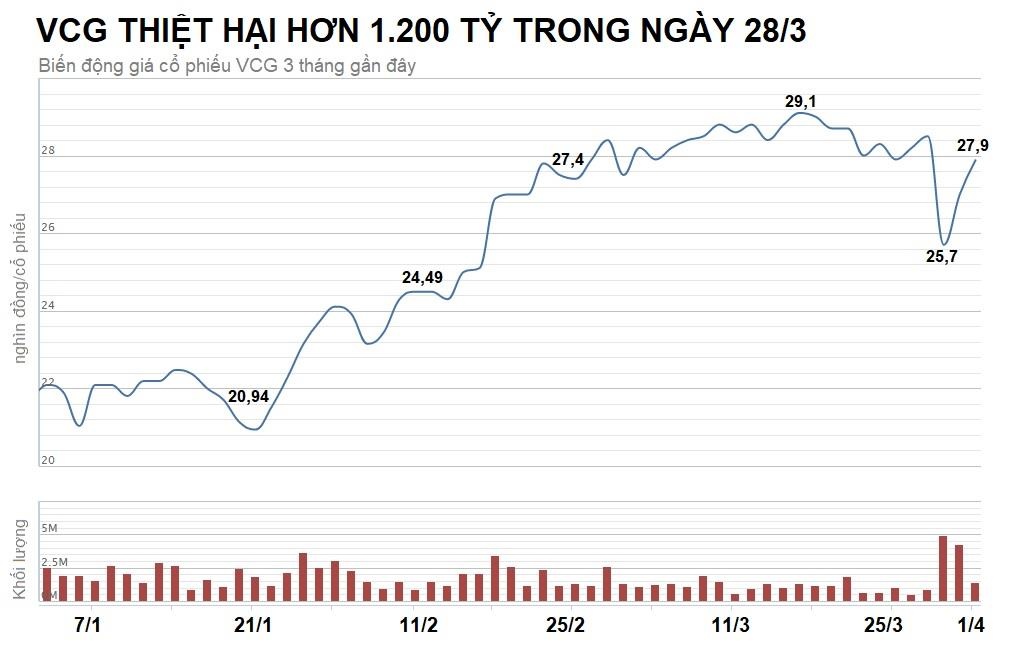 tranh chấp ghế chủ tịch vinaconex ảnh 2 tranh chap ghe chu tich vinaconex anh 2