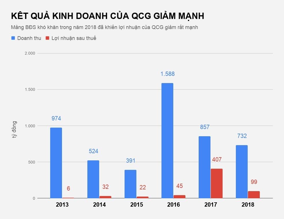 Quốc Cường Gia Lai đang gặp khó khăn gì ảnh 3 Quoc Cuong Gia Lai dang gap kho khan gi anh 3