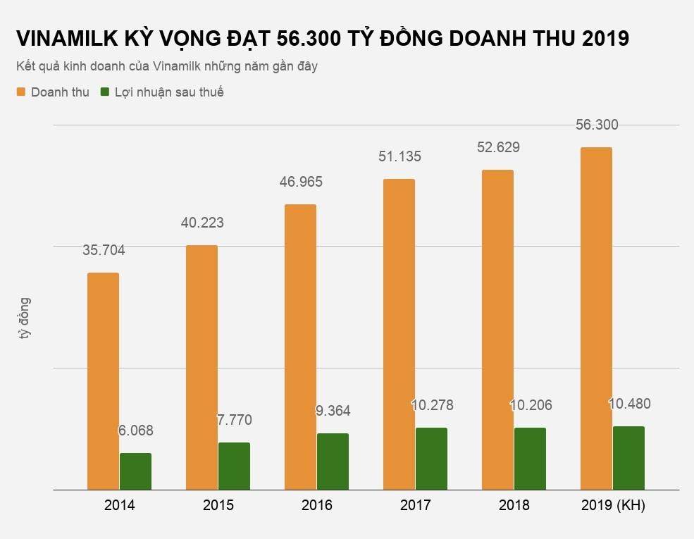 vinamilk canh tranh coca cola anh 2