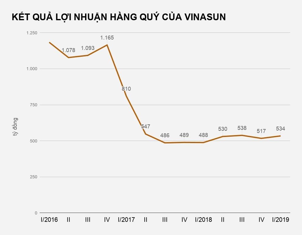taxi vinasun lai lon quy I anh 2