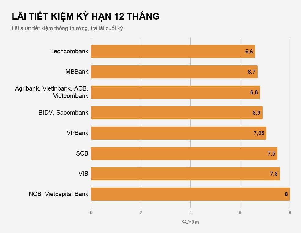 lãi suất ngân hàng nào cao nhất hiện nay ảnh 3 lai suat ngan hang nao cao nhat hien nay anh 3