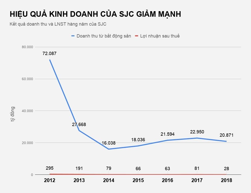 Lien doanh SJC dung hoat dong 22 nam chua giai the anh 1