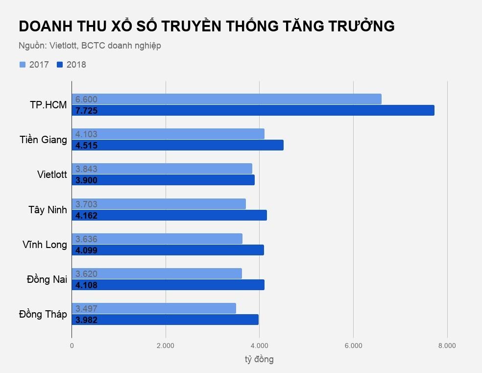 xo so truyen thong len ngoi anh 2