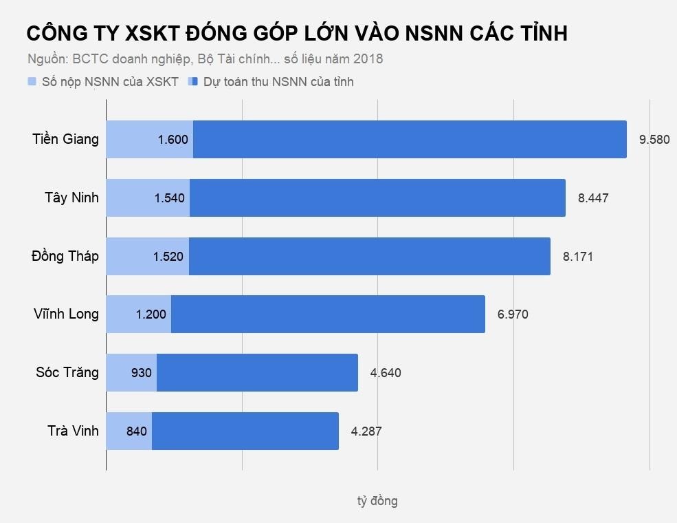 ket qua xo so kien thiet anh 2