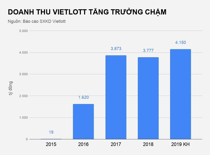 kết quả xổ số vietlott ảnh 2 ket qua xo so vietlott anh 2