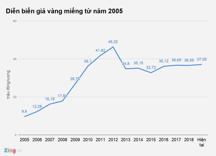 Het thoi ngan hang man ma voi vang mieng anh 3