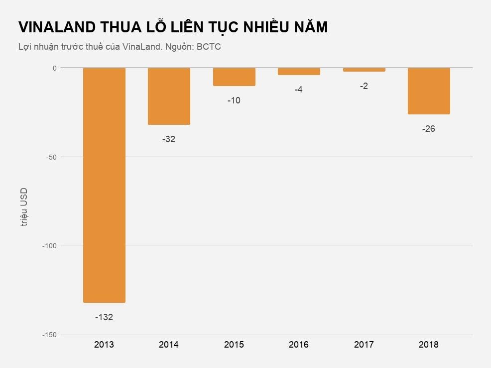 quy ngoai VinaLand dung hoat dong sau 13 nam anh 2