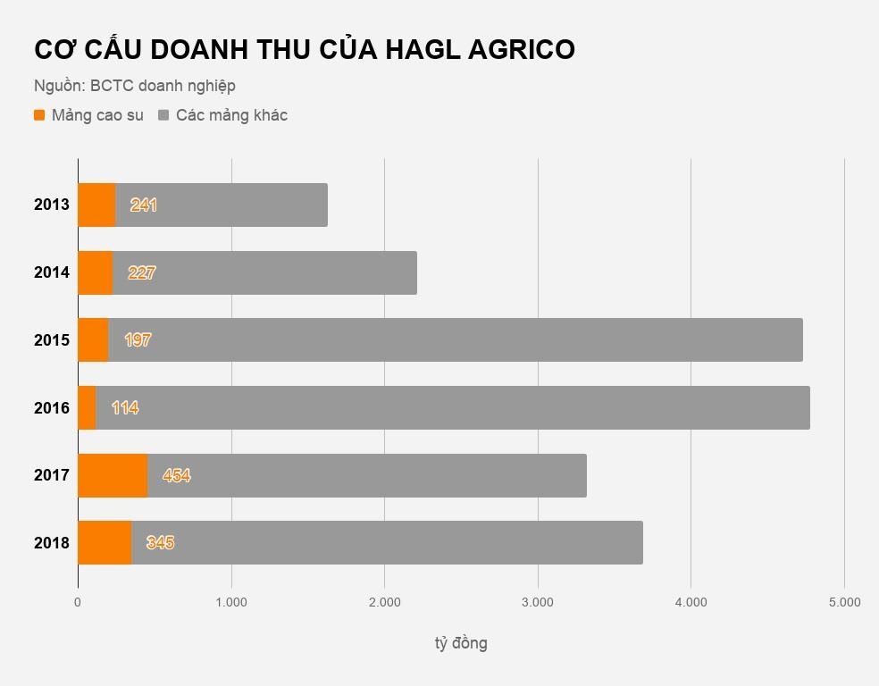 bầu đức bán một công ty cao su cho thadi ảnh 2 bau duc ban mot cong ty cao su cho thadi anh 2
