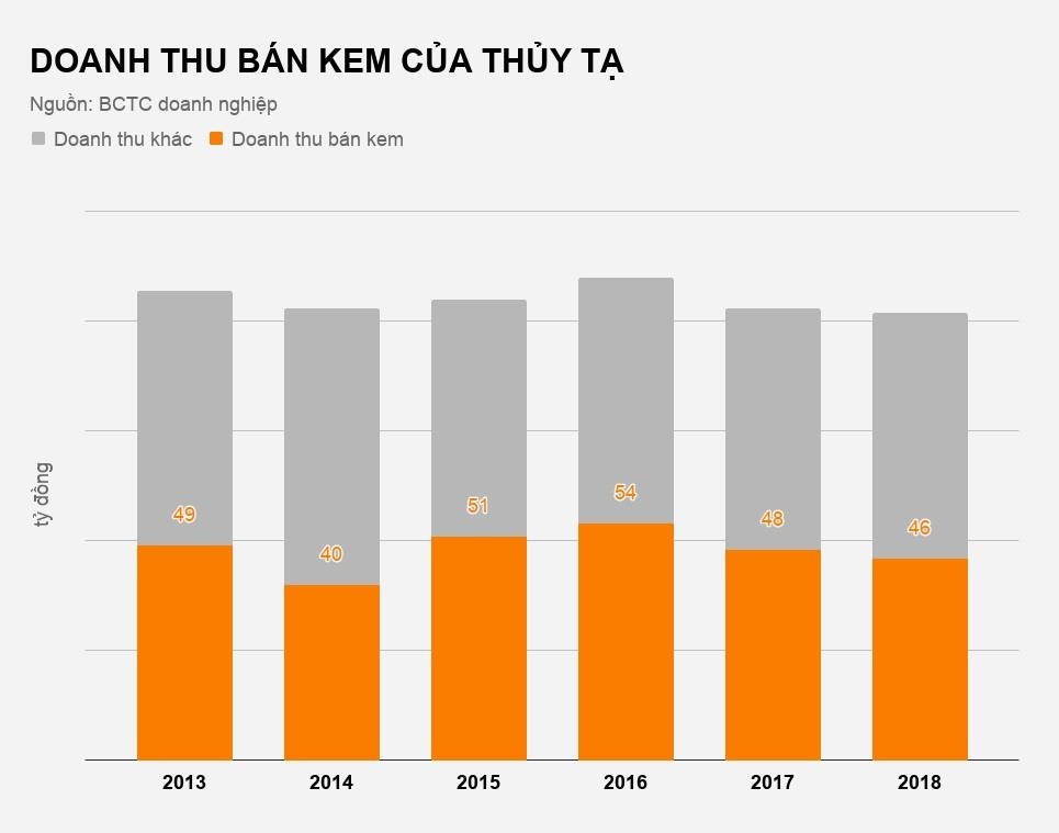 kem thủy tạ nổi tiếng hà nội ảnh 2 kem thuy ta noi tieng ha noi anh 2