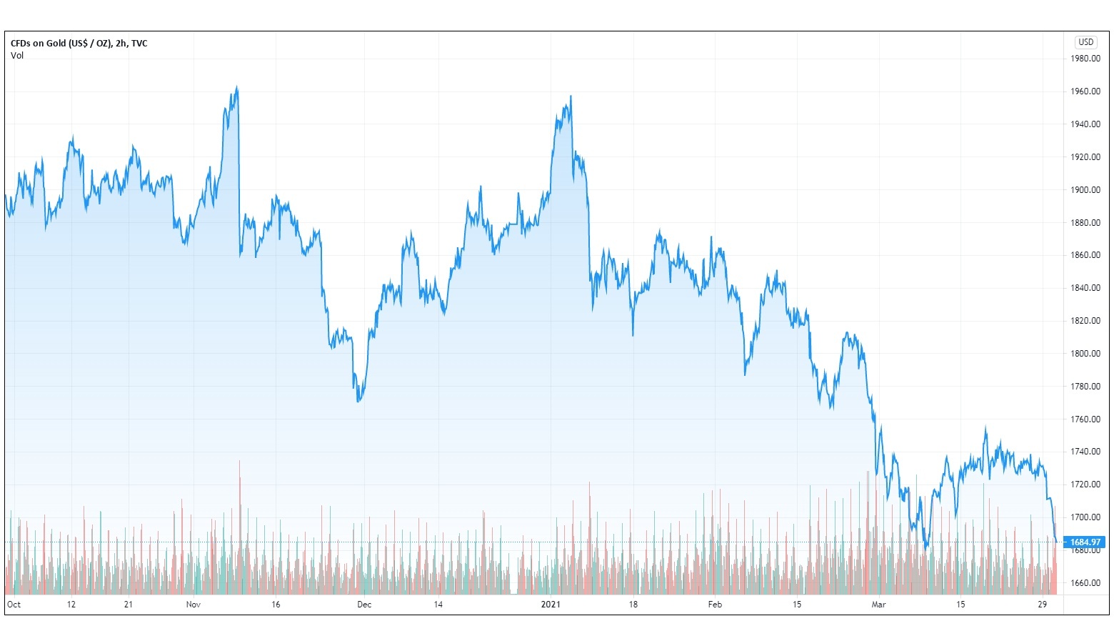 Gia vang the gioi lao doc anh 1