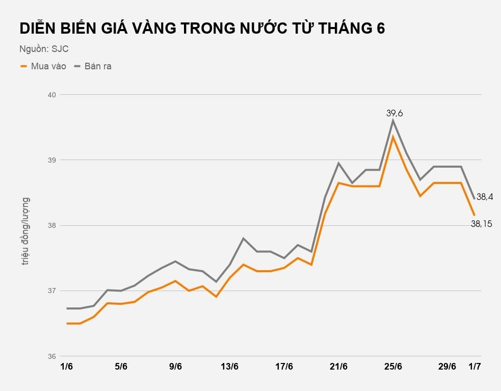 giá vàng hôm nay tăng cả triệu ảnh 2 gia vang hom nay tang ca trieu anh 2