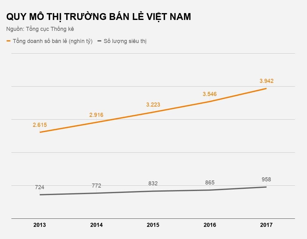 doanh nghiệp bán lẻ tại việt nam ảnh 2 doanh nghiep ban le tai viet nam anh 2