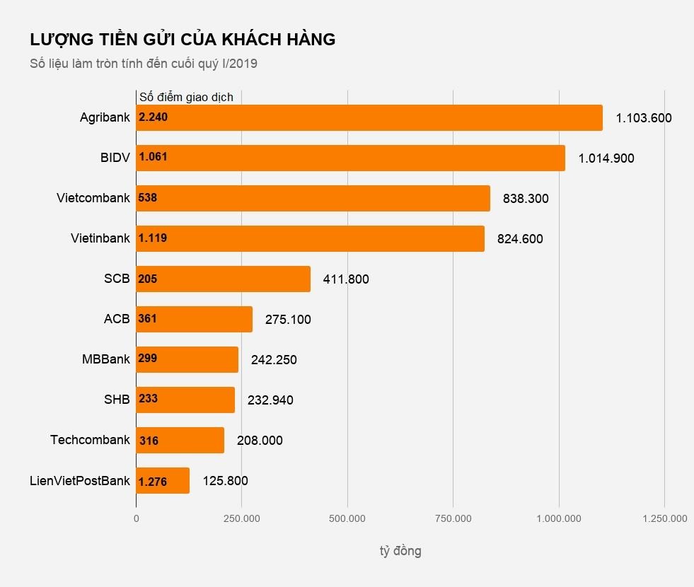 ngan hang nao co nhieu diem giao dich nhat? anh 2