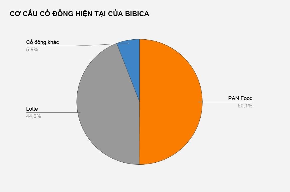 hãng bánh kẹo bibica sắp về một chủ ảnh 1 hang banh keo bibica sap ve mot chu anh 1