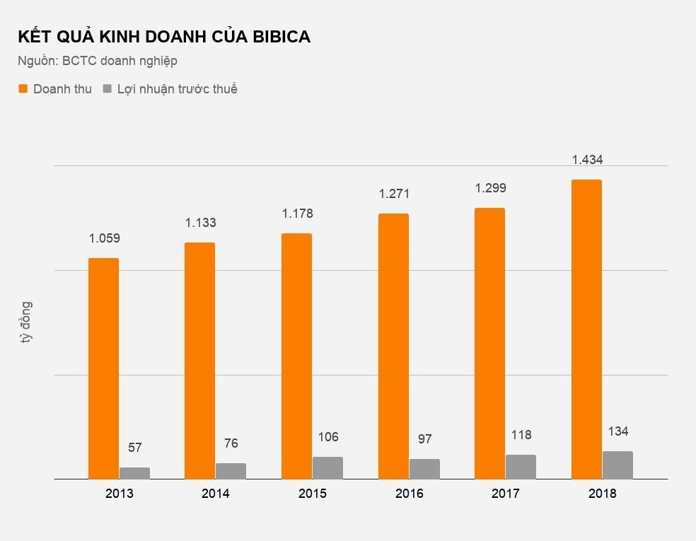 hãng bánh kẹo bibica sắp về một chủ ảnh 2 hang banh keo bibica sap ve mot chu anh 2