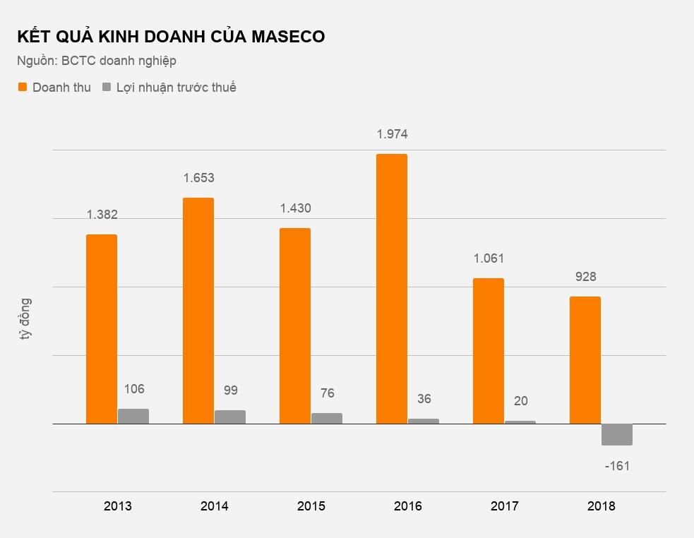 ông trùm máy hát karaoke arirang thua lỗ ảnh 2 ong trum may hat karaoke arirang thua lo anh 2