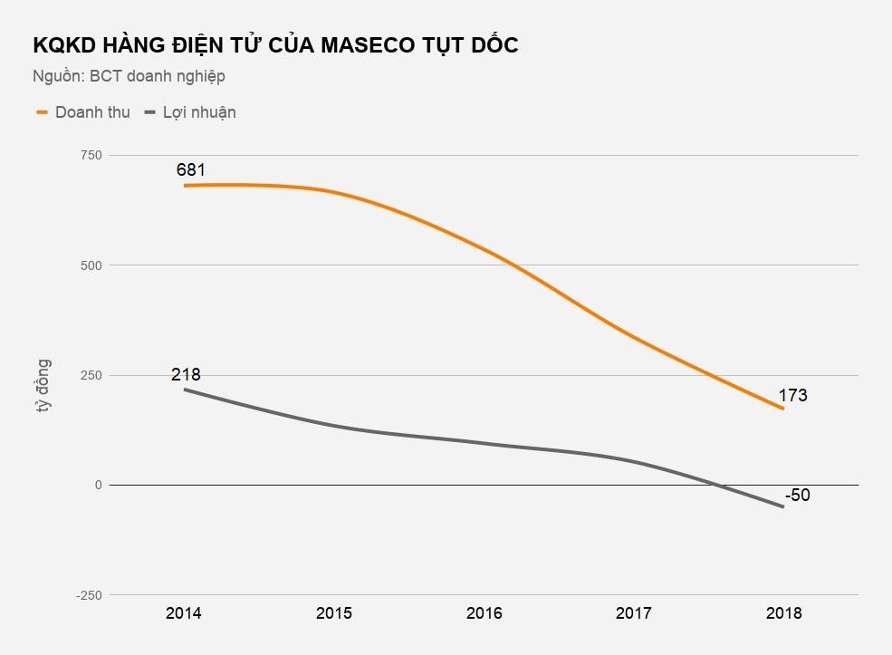 ông trùm máy hát karaoke arirang thua lỗ ảnh 3 ong trum may hat karaoke arirang thua lo anh 3