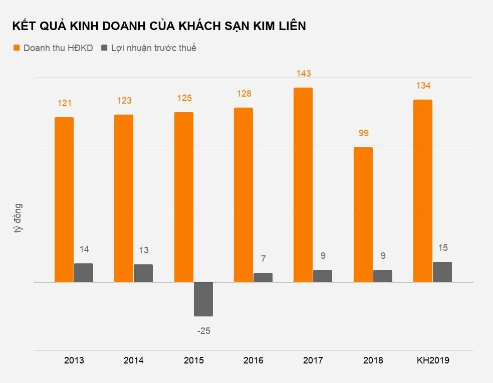 khách sạn kim liên khó khăn ảnh 2 khach san kim lien kho khan anh 2
