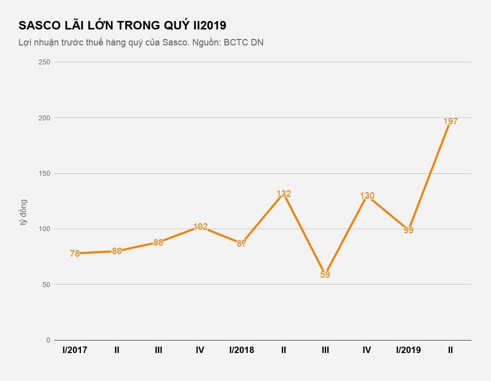 cong ty nha chong ha tang lai lon anh 1