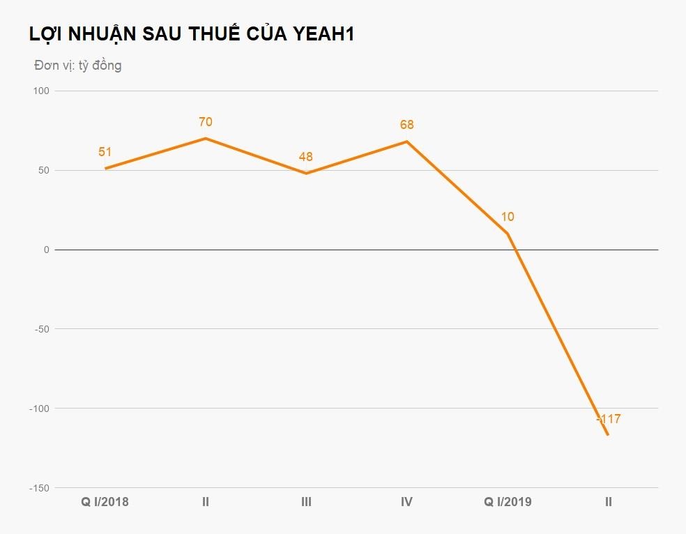 yeah1 lo hon tram ty sau nua nam anh 1