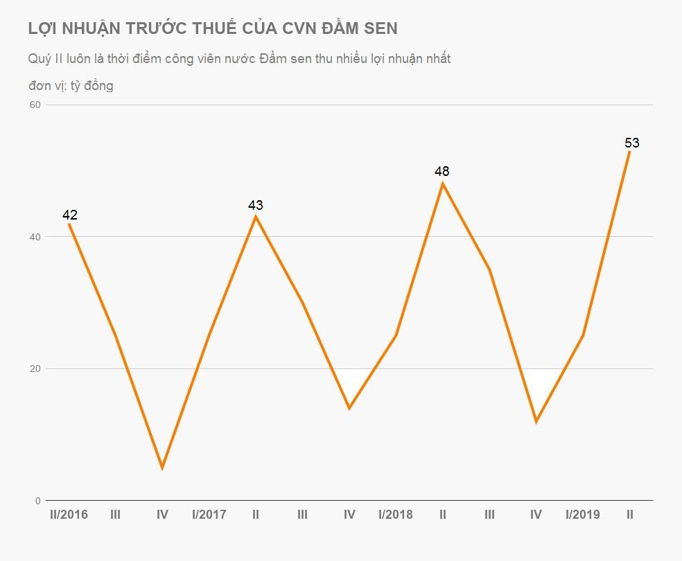 ông chủ công viên nước đầm sen lãi lớn ảnh 2 ong chu cong vien nuoc dam sen lai lon anh 2