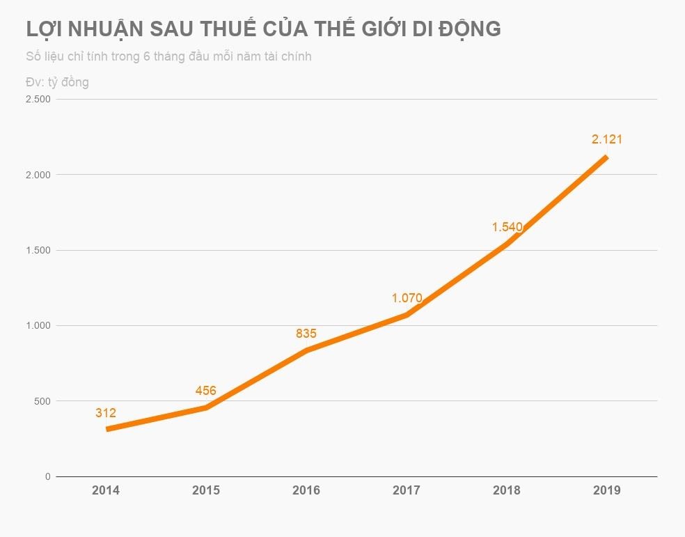 cua hang the gioi di dong anh 2