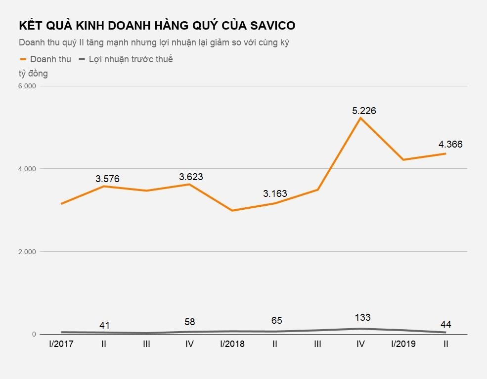 đại lý phân phối giảm lãi vì ôtô khó tiêu thụ ảnh 2 dai ly phan phoi giam lai vi oto kho tieu thu anh 2