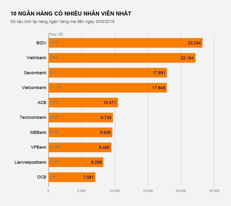 nhân viên ngân hàng nghỉ việc hàng loạt ảnh 2 nhan vien ngan hang nghi viec hang loat anh 2