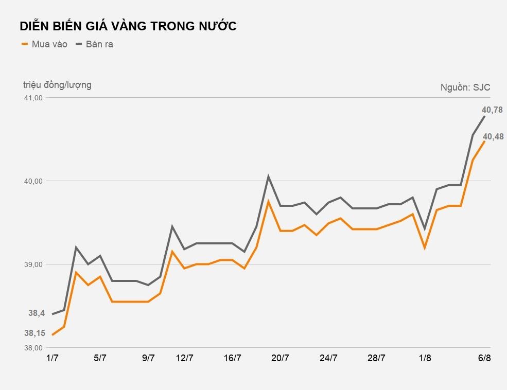 gia vang mieng tien sat moc 41 trieu dong anh 2