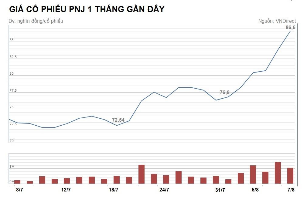 co phieu doanh nghiep vang huong loi anh 2