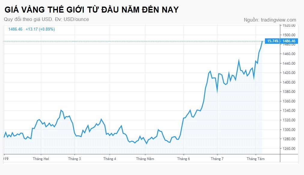 co phieu doanh nghiep vang huong loi anh 1