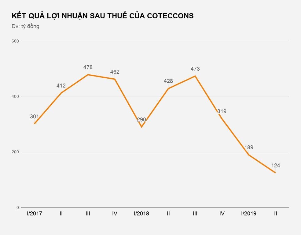 nhom quy ngoai thoai von khoi coteccons anh 1
