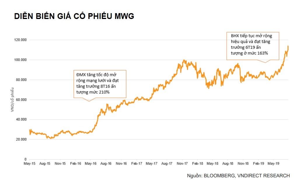 the gioi di dong mo them hang loat cua hang anh 1