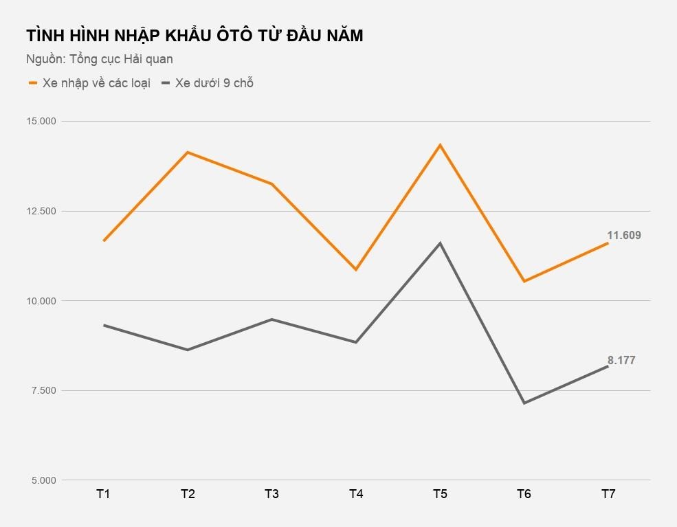 oto nhap khau ve viet nam tang tro lai anh 2