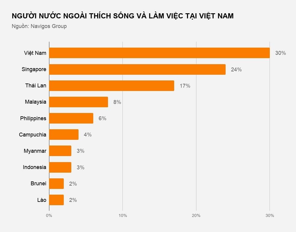 nguoi nuoc nguoi thich lam viec o viet nam anh 2