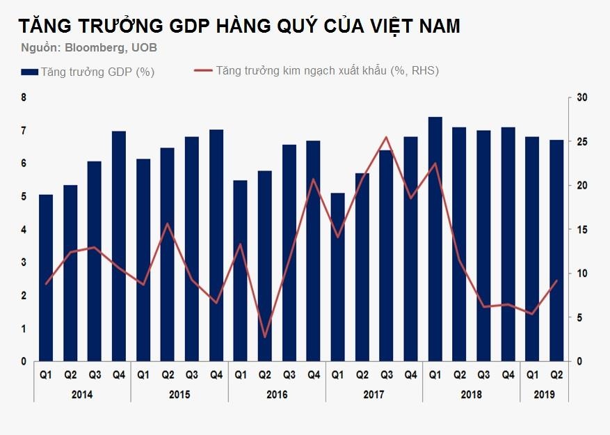 bao cao kinh te viet nam uob anh 1