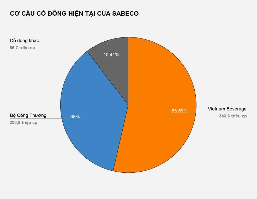 tỷ phú thái tại sabeco ảnh 1 ty phu thai tai sabeco anh 1