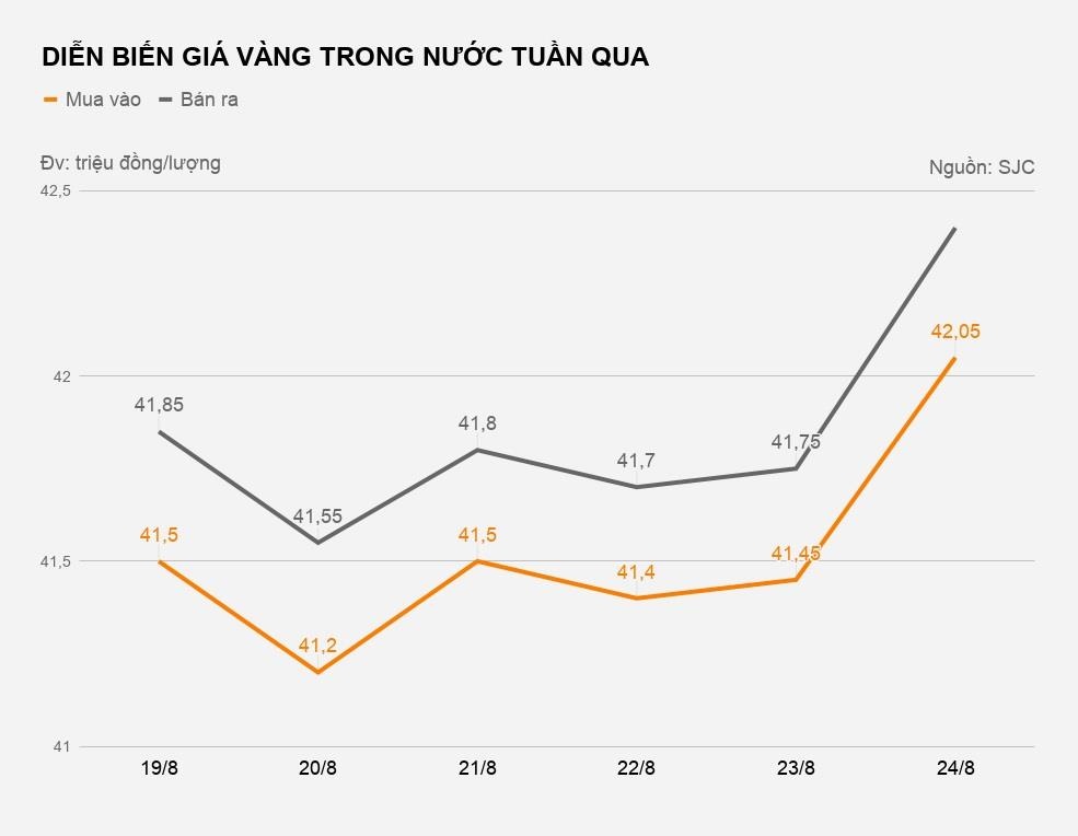 gia vang hom nay anh 2