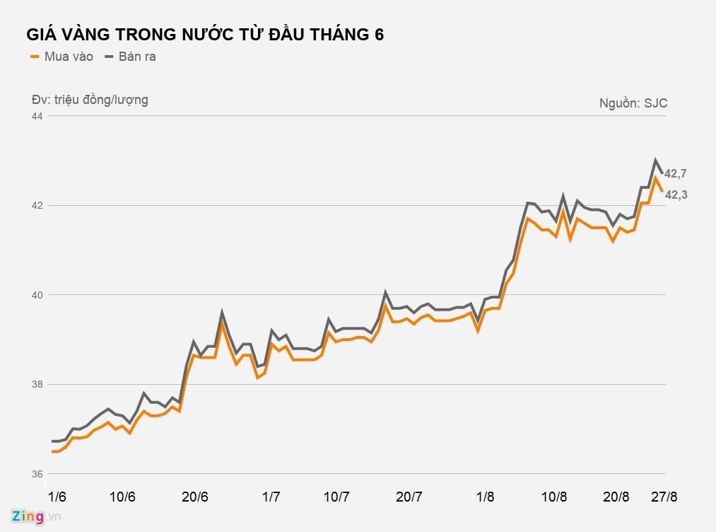 có nên đầu tư vào vàng lúc này ảnh 3 co nen dau tu vao vang luc nay anh 3
