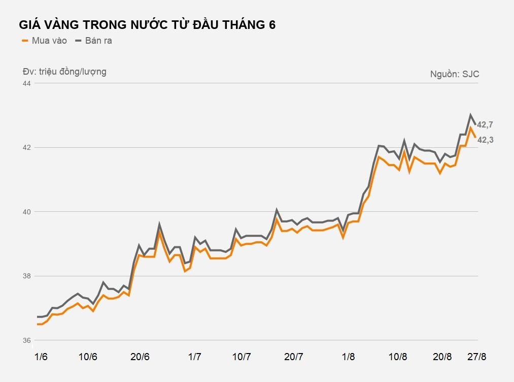 gia vang hom nay anh 2