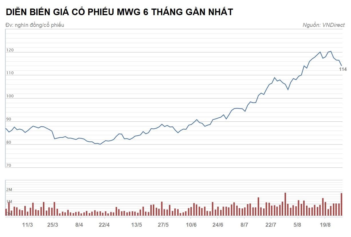 lãnh đạo tgdđ sắp nhận cổ phiếu thưởng ảnh 1 lanh dao tgdd sap nhan co phieu thuong anh 1