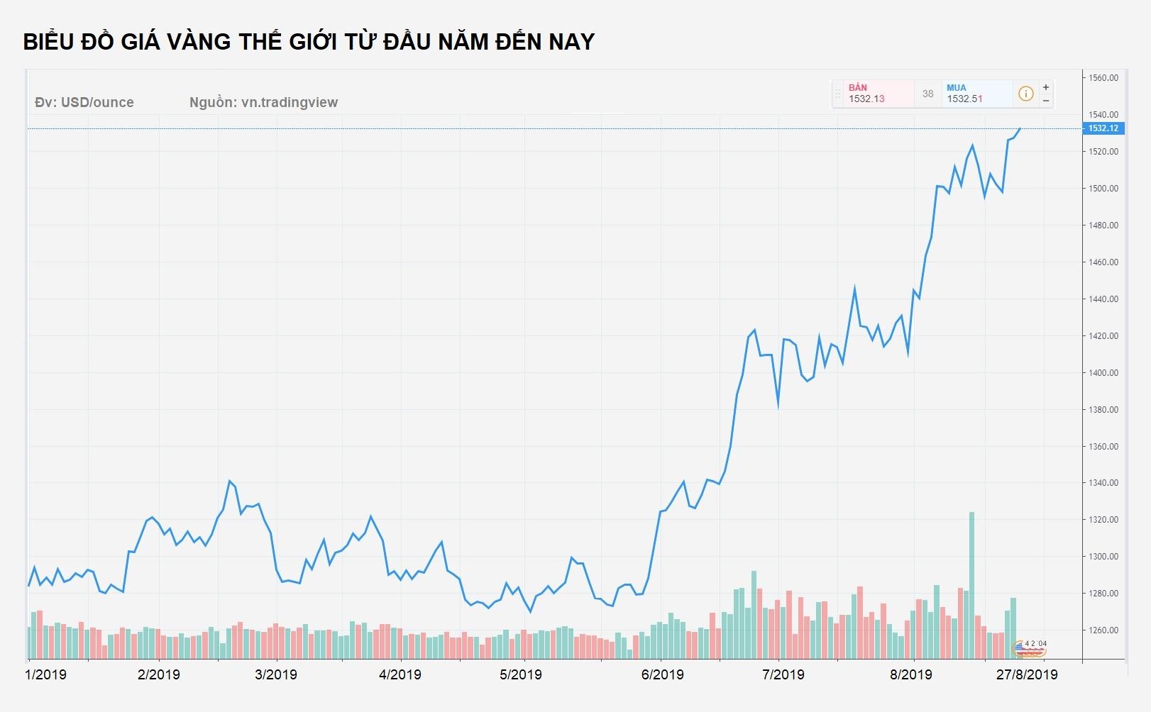 có nên đầu tư vào vàng lúc này ảnh 2 co nen dau tu vao vang luc nay anh 2