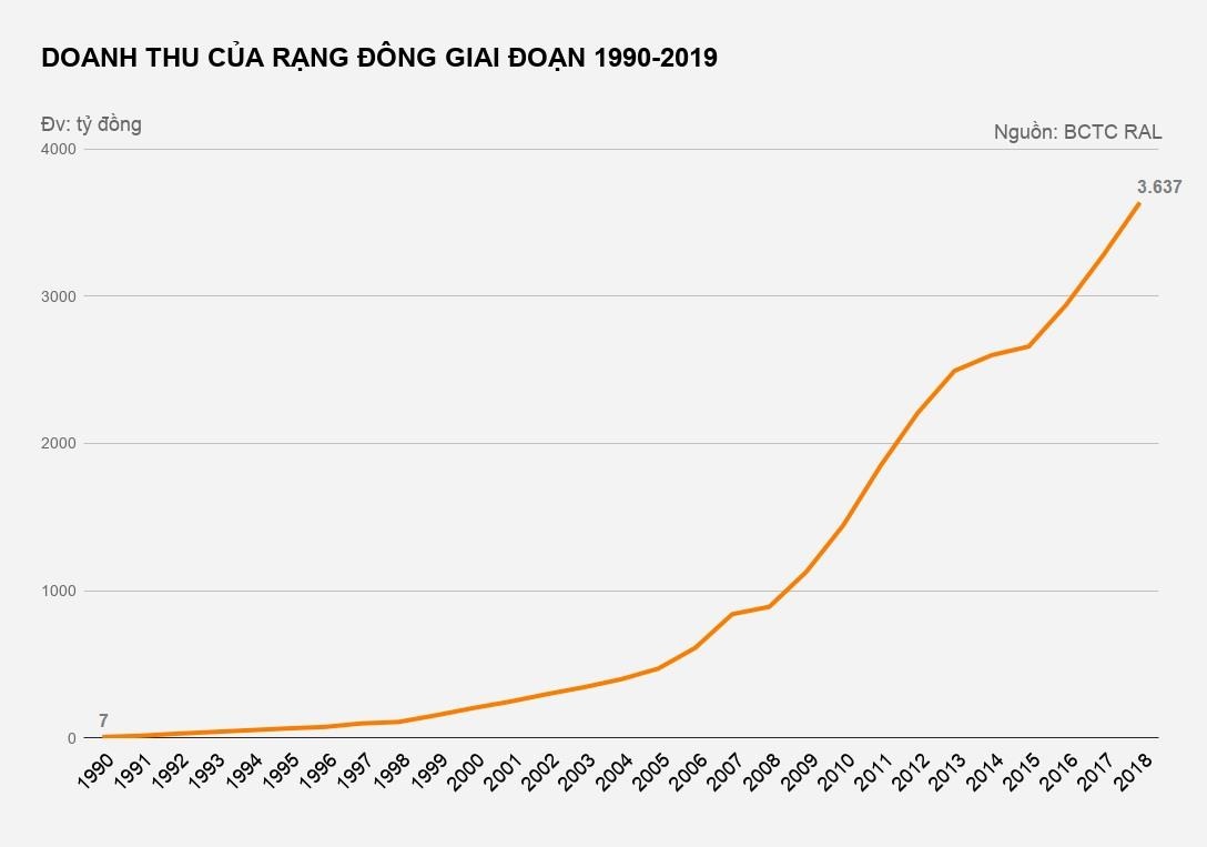 bóng đèn phích nước rạng đông làm ăn ra sao? ảnh 2 bong den phich nuoc rang dong lam an ra sao? anh 2