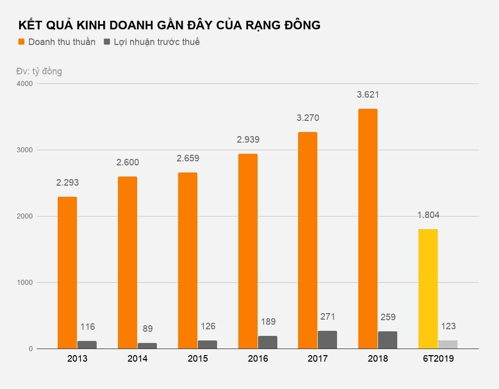 bóng đèn phích nước rạng đông làm ăn ra sao? ảnh 3 bong den phich nuoc rang dong lam an ra sao? anh 3