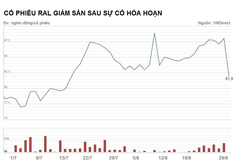 cháy lớn ở công ty bóng đèn phích nước rạng đông ảnh 1 chay lon o cong ty bong den phich nuoc rang dong anh 1